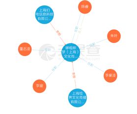 B站聯合繪夢動畫成立哆啦嗶夢，陳睿任法人強化動畫產業布局